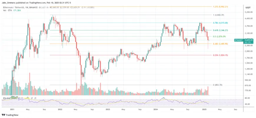 Wall Street's Ethereum Shorts Explode: Should Investors Worry?