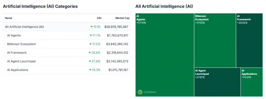 Elon Musk's $97.4 Billion OpenAI Bid Sparks Interest in Bittensor (TAO) and AI Cryptocurrencies