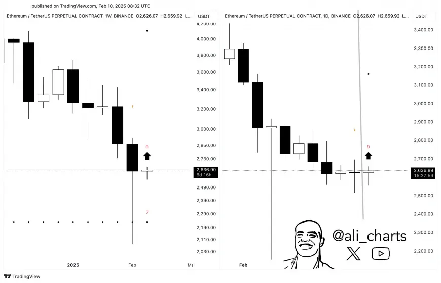 Ethereum Shows Potential for Continued Growth Amid Rising Institutional Demand and Technical Optimism