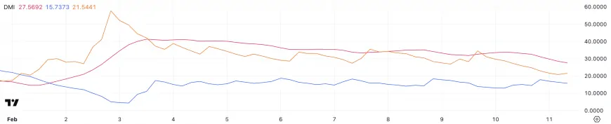 Ethereum Price Outlook: Consolidation Signals Amid Declining Exchange Supply and Market Uncertainty