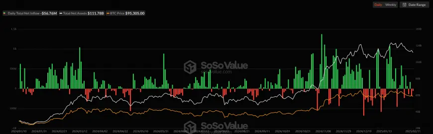 Bitcoin ETF Outflows Reach $243 Million Amid Inflation Concerns, While Ethereum ETFs Experience Growth in Investor Confidence