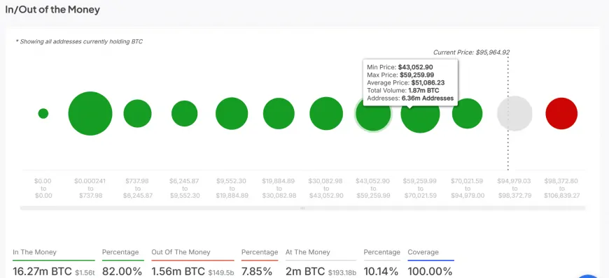 Potential Bitcoin Price Pullback Suggested by Whale Activity and Technical Indicators