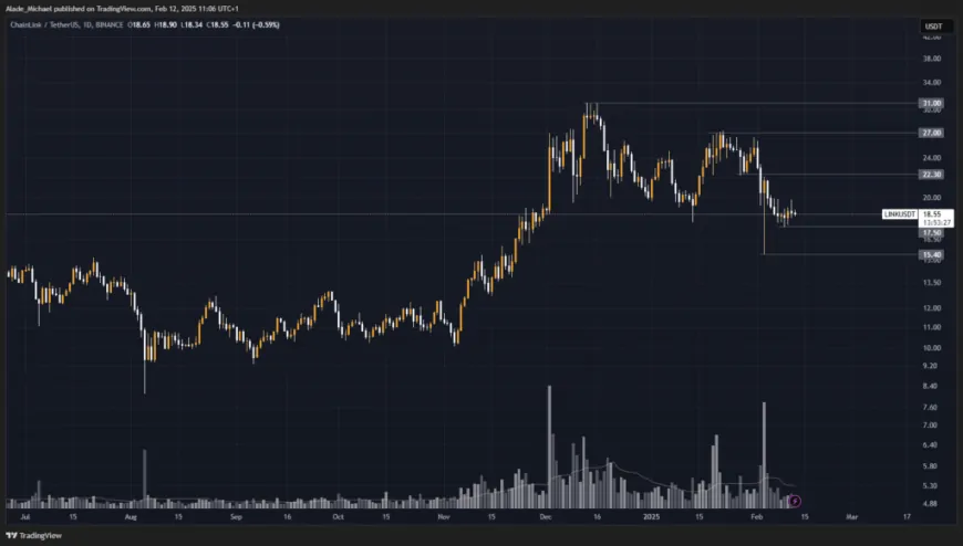 CHAINLINK PRICE ANALYSIS & PREDICTION (February 12) – Link Faces Down Again Following 2% Drops Overnight, Where Next? 