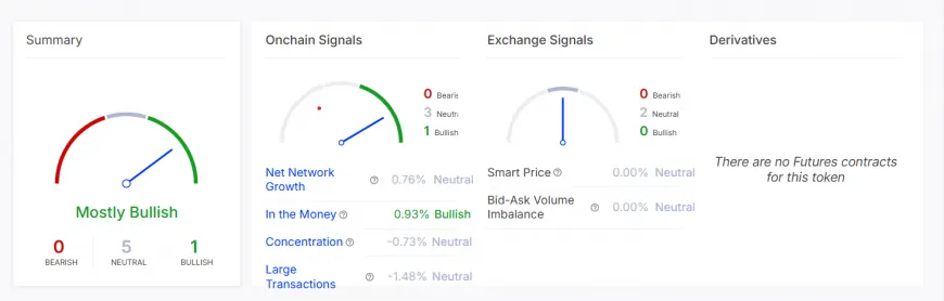 USDC's Growing Liquidity and Whale Accumulation May Influence Future Trends in DeFi and OTC Trading