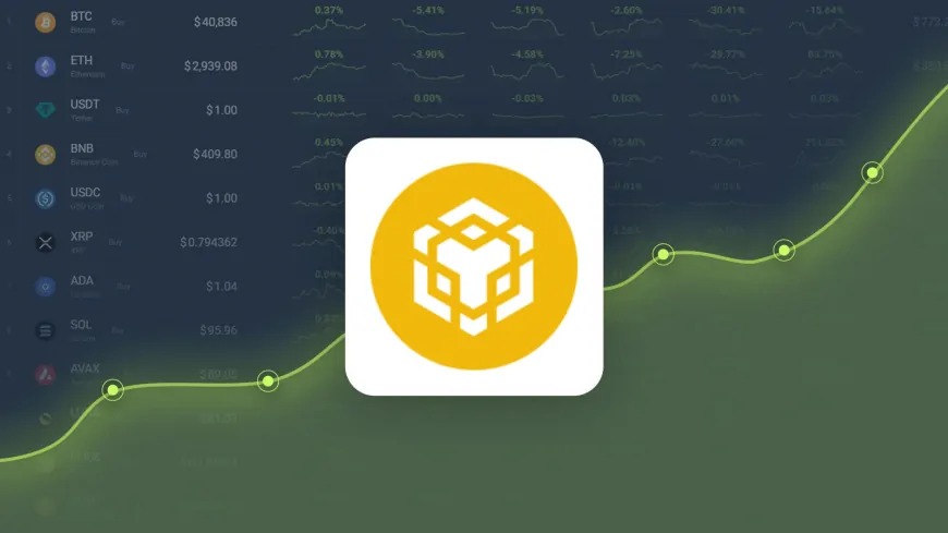 Binance Coin Gained 2.18% in Last Month and is Predicted to Reach $ 763.17 By Feb 18, 2025