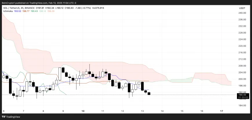 Solana Price Faces Bearish Pressure: Will Key Support at $187 Hold or Lead to Further Declines?