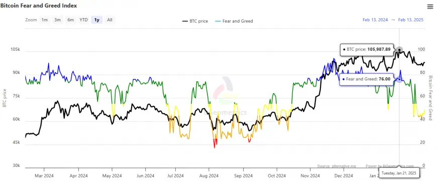 Bitcoin's Current Holding Pattern Suggests Potential Breakout or Pullback Amid Mixed Market Sentiment