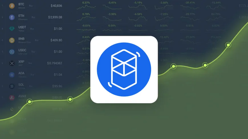 Fantom Price Prediction – FTM Price Estimated to Reach $ 0.578616 By Feb 18, 2025