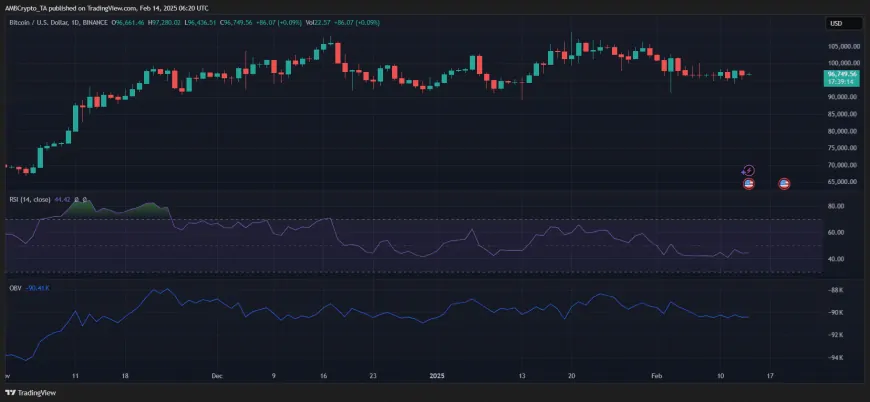 Bitcoin's Price Dip May Signal Easing Selling Pressure and Possible Market Stabilization