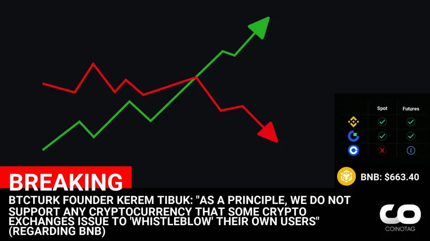 BTCTURK FOUNDER KEREM TIBUK: “AS A PRINCIPLE, WE DO NOT SUPPORT ANY CRYPTOCURRENCY THAT SOME CRYPTO EXCHANGES ISSUE TO ‘WHISTLEBLOW' THEIR OWN USERS” (REGARDING BNB)

?Coin:
BNB ( $BNB ) $663.40