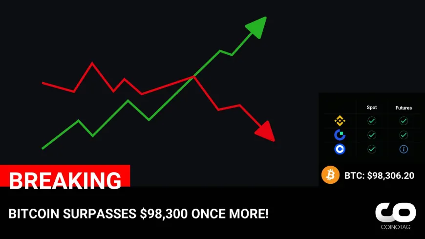 BITCOIN SURPASSES $98,300 ONCE MORE!

?Coin:
Bitcoin ( $BTC ) $98,306.20