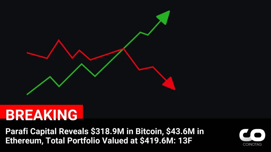 Parafi Capital Reveals $318.9M in Bitcoin, $43.6M in Ethereum, Total Portfolio Valued at $419.6M: 13F