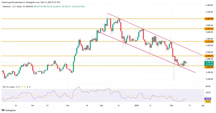 Ethereum's Strong Support at $2,600 Suggests Potential for Price Rally Despite Market Volatility