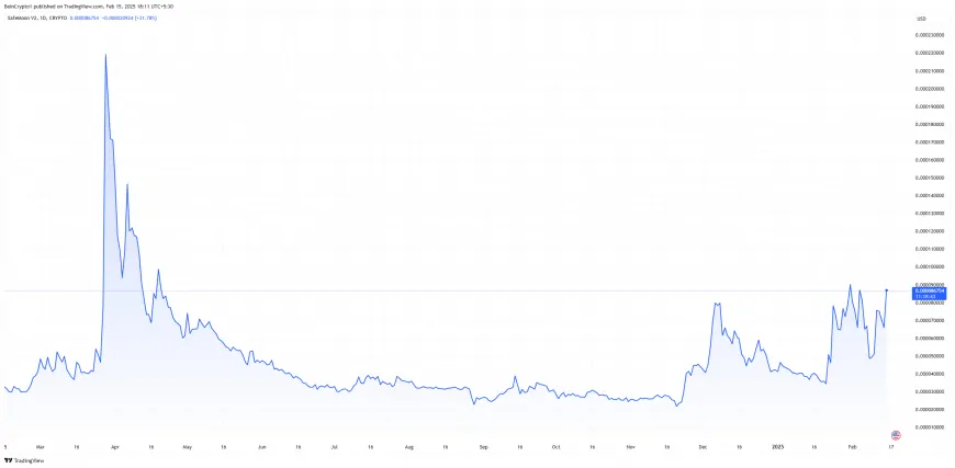 SafeMoon Explores Community-Controlled Future with New Solana-Based Meme Coin Despite Previous Challenges