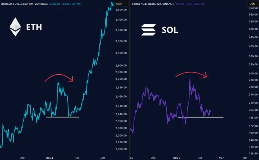 Solana's Chart Patterns Suggest Potential Gains Amid Growing Mainstream Adoption