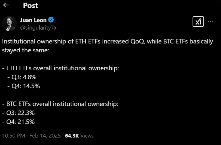 Institutional Interest in Ethereum ETFs Grows as Price Stagnates and Staking Features Gain Traction