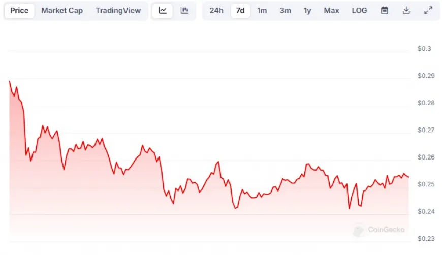 Dogecoin Price Prediction: Here is Doge's Price If Its Market Cap Hits $450B or $2.15T