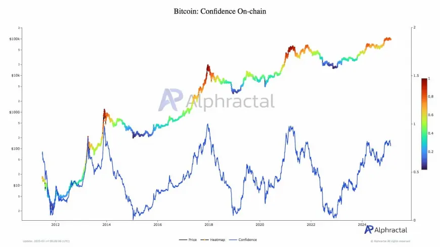 Investor Confidence Hinting at Potential Bitcoin Growth Amidst Consolidation