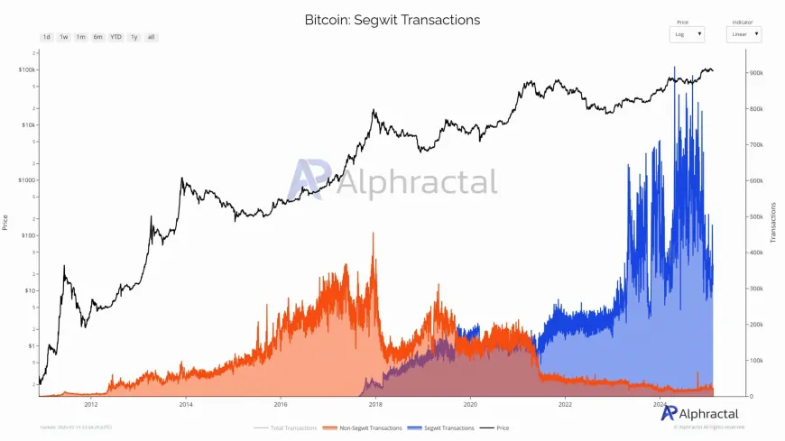 Bitcoin Miners Face Profitability Challenges Amid Rising Difficulty and Low Transaction Fees