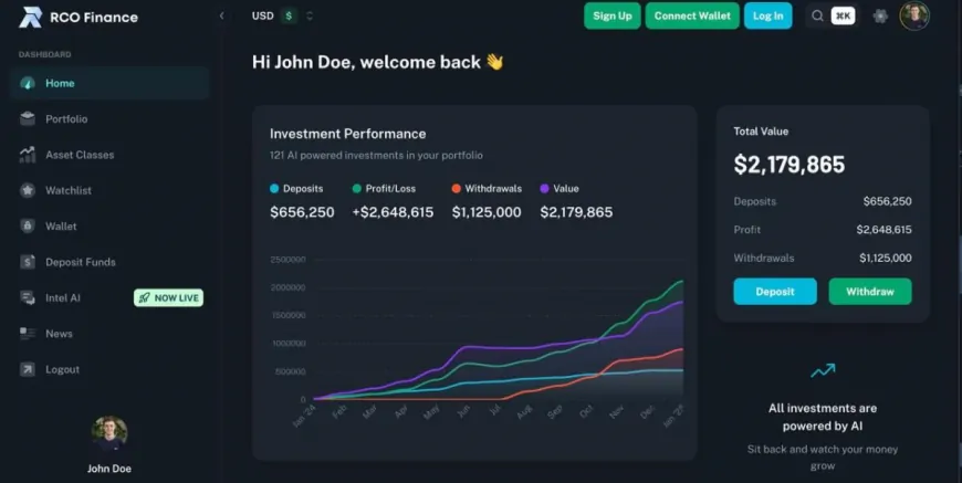 Cardano's Market Struggles While RCO Finance Gains Traction for a 50,000% Upside