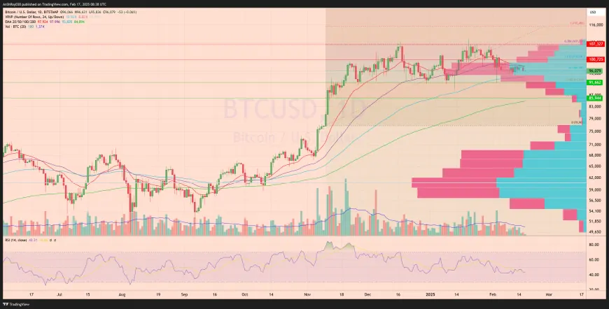 Bitcoin's Fork Wars, PEPE's Fall, and ULTIMA's Meteoric Rise: Top Cryptos To Watch Today