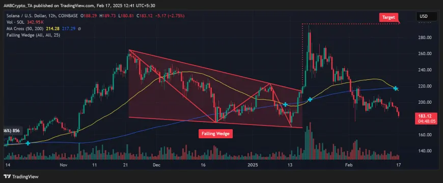 Could Solana (SOL) Reach $550 by Q4 2025 Amid ETF Developments?