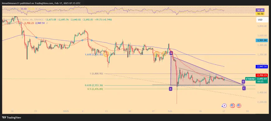 ETH, SHIB, and LTC Face Key Market Tests Amid Volatility