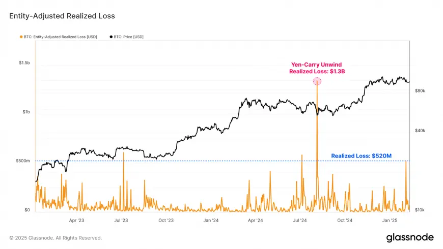 Bitcoin Price Stalls—Will It Crash to $90K or Break Out Above $105K?