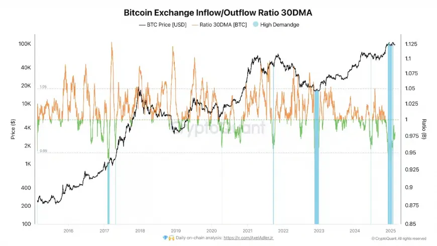 Bitcoin's Exchange Reserves at Multi-Year Lows: Could This Indicate a Coming Supply Shock?