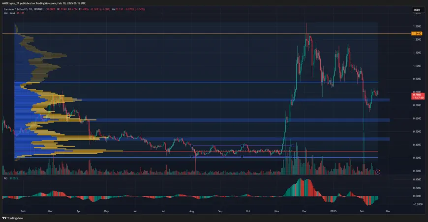 Cardano Price Outlook: Range Formation Possible Between $0.68 and $0.81 Amid Bearish Momentum