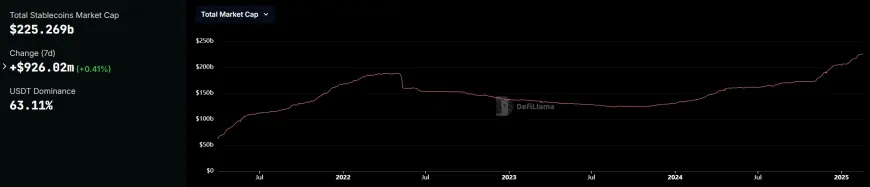 Pi Protocol Aims to Challenge Tether's Dominance Amid Evolving US Stablecoin Regulations