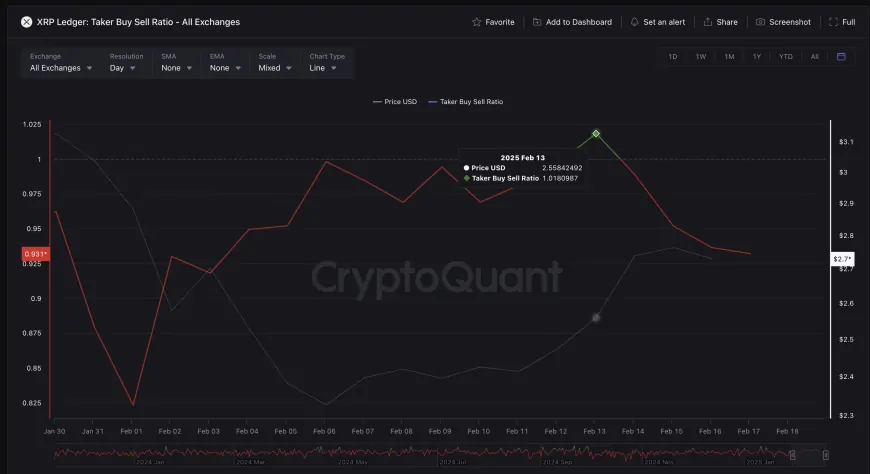 XRP, LINK, PEPE: Volatility Rises as Bulls Fight for Control