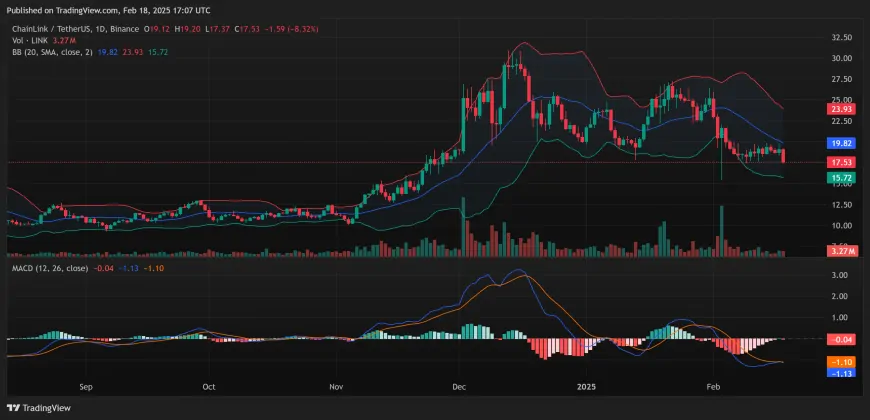 Chainlink (LINK) Price Alert: Whales Aggressively Accumulate $19M While Market Bleeds, Preparing for Historic Pump?