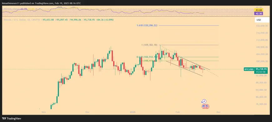 BTC, LINK, and TON Struggle for Direction Amid Market Uncertainty