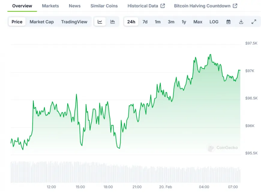 Bitcoin (BTC) Price: Institutional Outflows Hit $129M While Whales Accumulate $2.6B