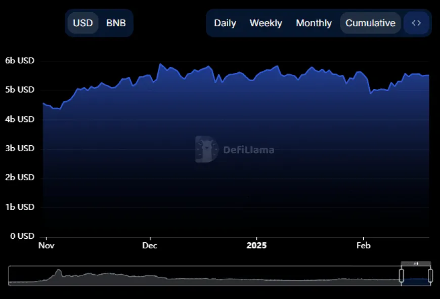 BNB Price Stagnation Persists Despite Resumption of USD Services on Binance.US