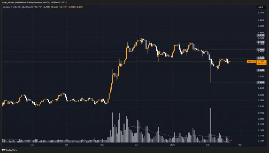 CARDANO PRICE ANALYSIS & PREDICTION (February 20) –ADA Remains Bearish But a Trend Shift is Imminent, Gains 2% Today