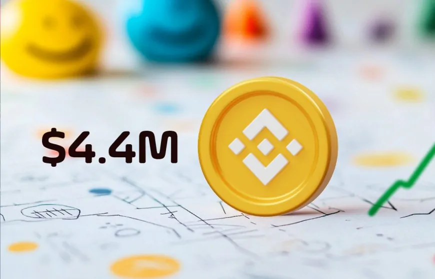 BNB Chain Pumps $4.4M into Meme Coins – Will This Send BNB Price Soaring?