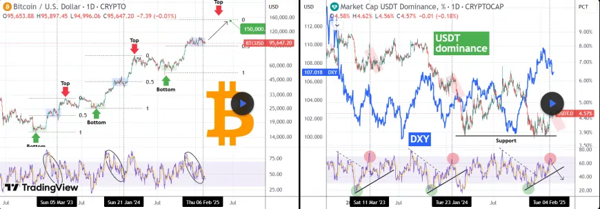 BTC, SHIB, And TAO at Crossroads – Breakout or Breakdown?