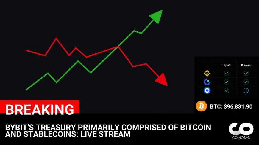 BYBIT'S TREASURY PRIMARILY COMPRISED OF BITCOIN AND STABLECOINS: LIVE STREAM

?Coin:
Bitcoin ( $BTC ) $96,831.90