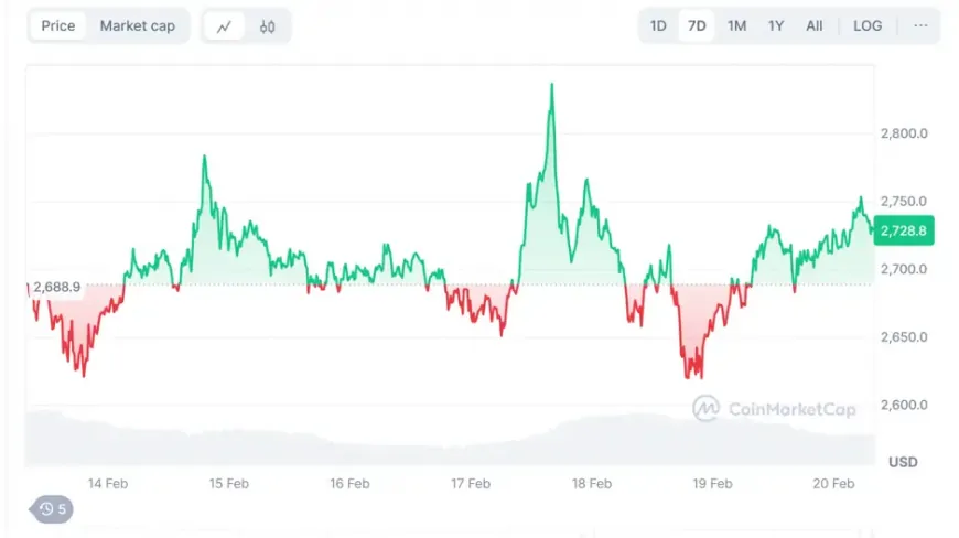 $14 Million Raised – Can DTX Exchange Overtake Ethereum in ETF Inflows?