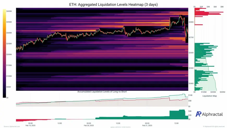 Bitcoin and Ethereum Face Unprecedented Liquidations Amid Market Volatility and Bybit Hacker Fallout