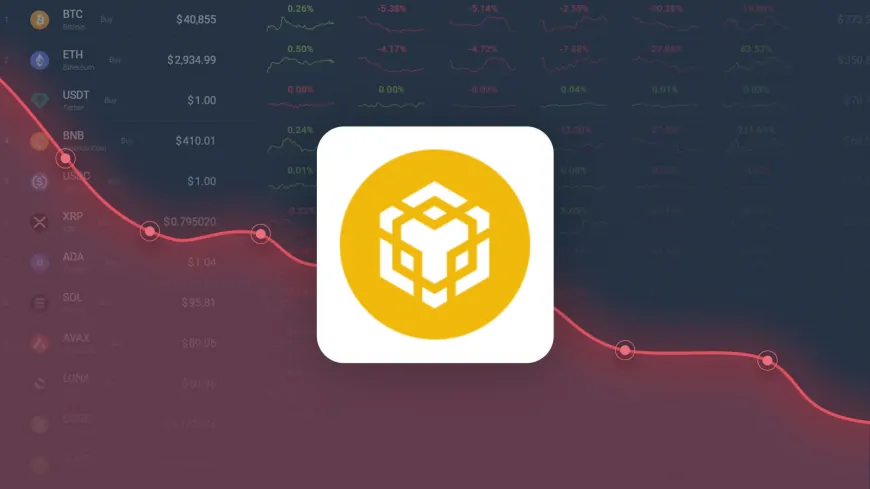 Binance Coin Price Prediction – BNB Price Estimated to Drop to $ 583.21 By Feb 26, 2025