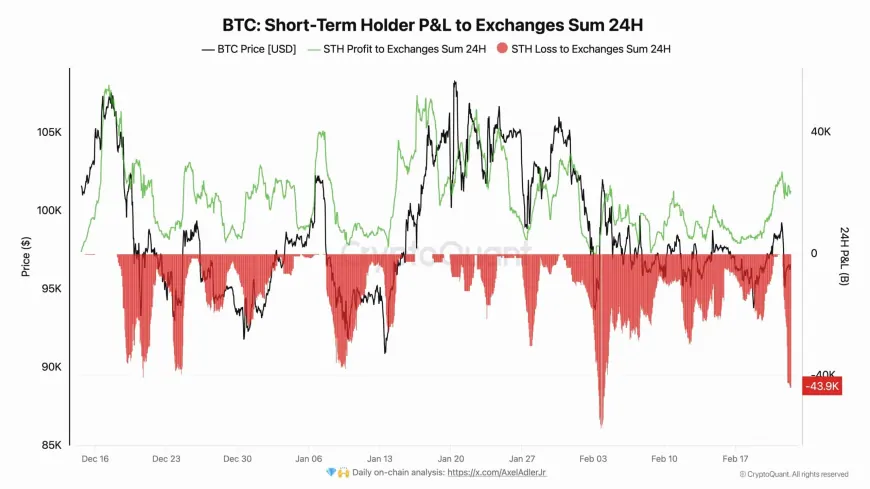 Bitcoin Experiences Short-Term Holder Capitulation After Bybit Hack, Indicating Potential Local Bottom