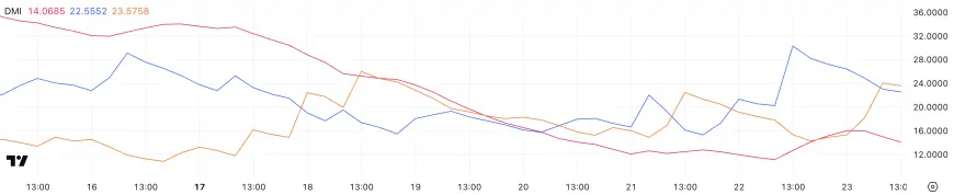 BNB Faces Market Uncertainty as Selling Pressure Mounts; Potential Drop Below $600 Remains Possible