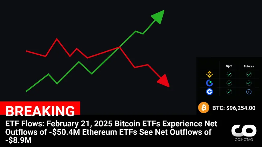 ETF Flows: February 21, 2025
Bitcoin ETFs Experience Net Outflows of -$50.4M
Ethereum ETFs See Net Outflows of -$8.9M

?Coin:
Bitcoin ( $BTC ) $96,254.00
Ethereum ( $ETH ) $2,822.35