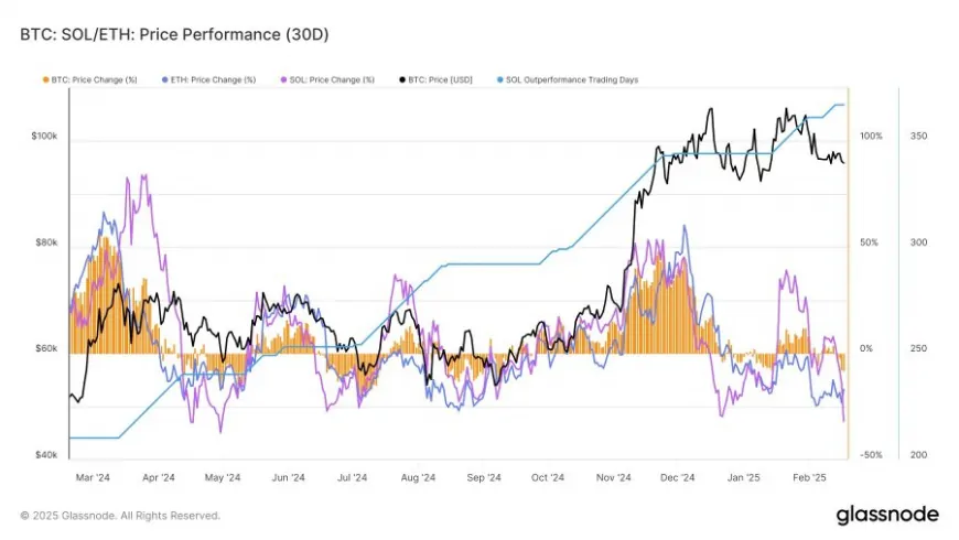 Is Solana Facing a Momentum Shift as Ethereum Reclaims Market Ground?