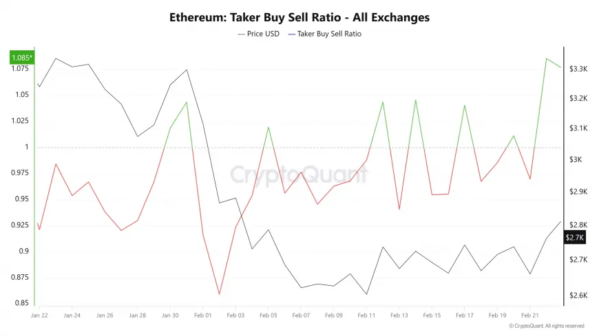 Hacker's Acquisition of 17,696 ETH Using 49.5 Million DAI Raises Questions About Ethereum's Market Stability