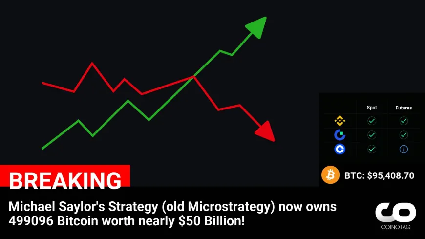 Michael Saylor's Strategy (old Microstrategy) now owns 499096 Bitcoin worth nearly $50 Billion!

?Coin:
Bitcoin ( $BTC ) $95,408.70