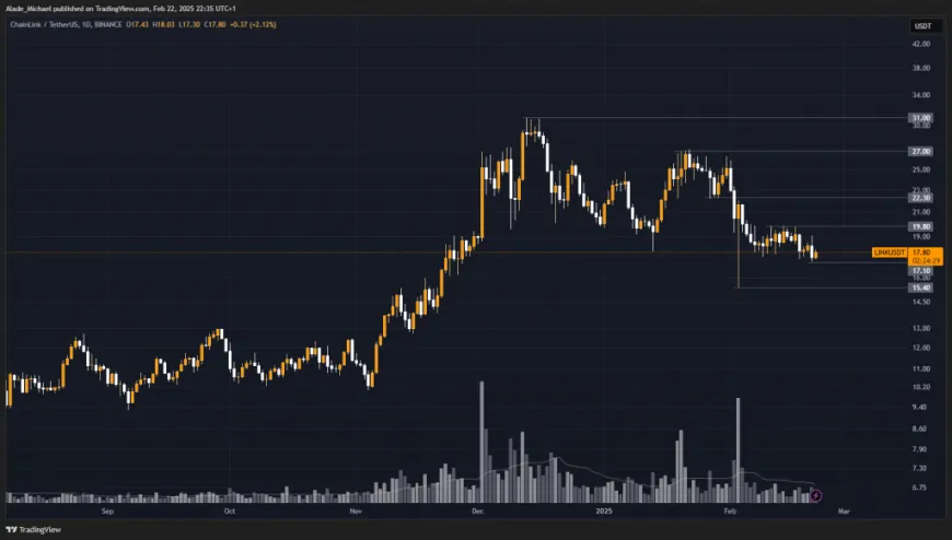 CHAINLINK PRICE ANALYSIS & PREDICTION (February 24) – Link Trades Flat as it Builds Up For Another Dip, Yet to Find a Bottom